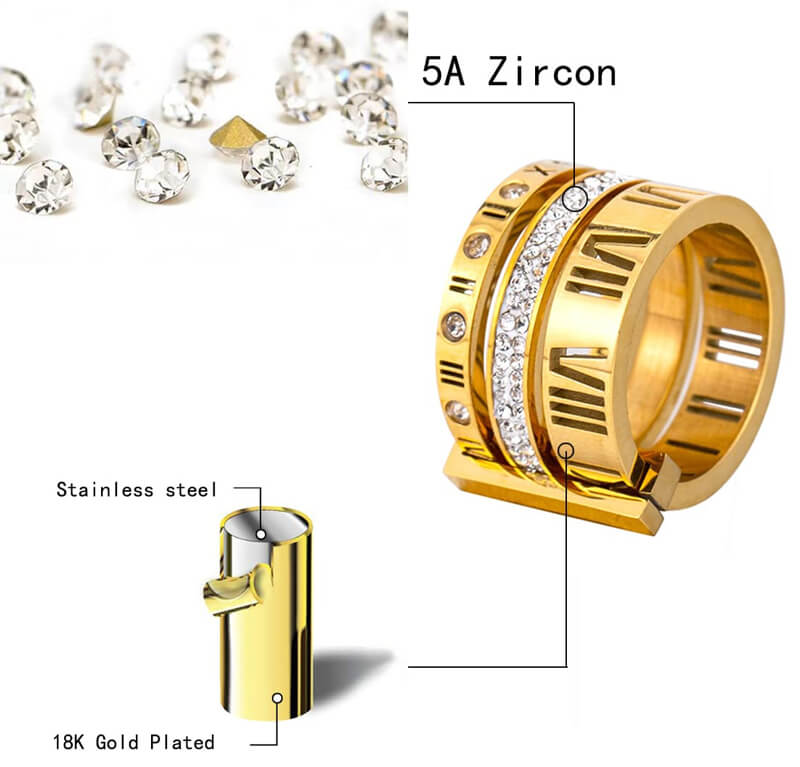 3 in 1 Roman Numeral Spinner Ring(50% OFF)