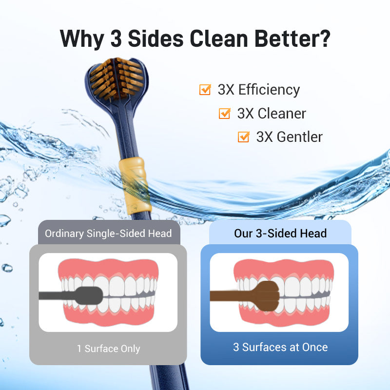 Three-head multi-angle cleaning toothbrush to ensure your oral safety📢📢Flash Sale: Ending in 3 Hours!⏰⏰