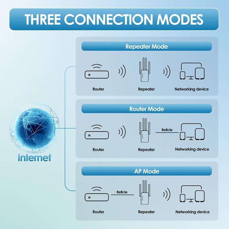 🎁Last Day Promotion 49% 🔥WiFi Extender 2025,1200Mbps Dual Band (5GHz/2.4GHz) Signal Booster, Covers 10,000 sq. ft & 50 Devices, Repeater with Ethernet Port for Home, Gifts