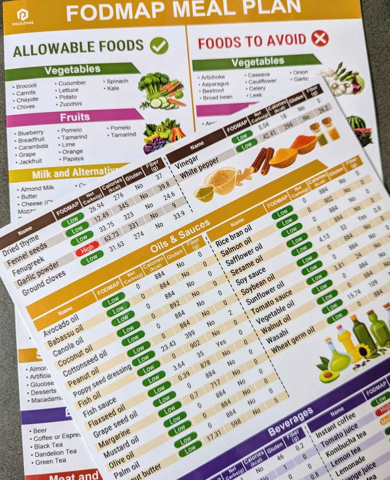 ✨HOT SALE 50% OFF🥗Set of 2 Fodmap Chart📘IBS Symptom Relief Food List