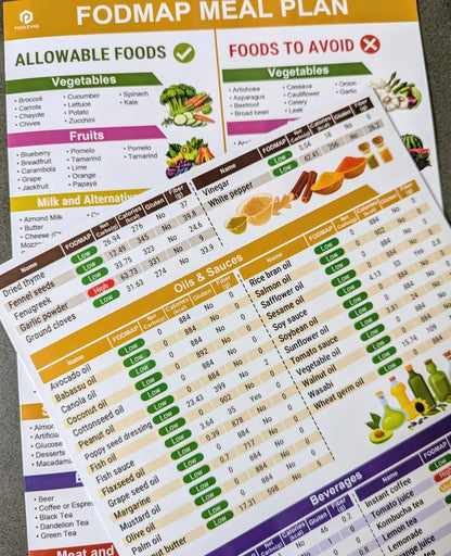 ✨HOT SALE 50% OFF🥗Set of 2 Fodmap Chart📘IBS Symptom Relief Food List