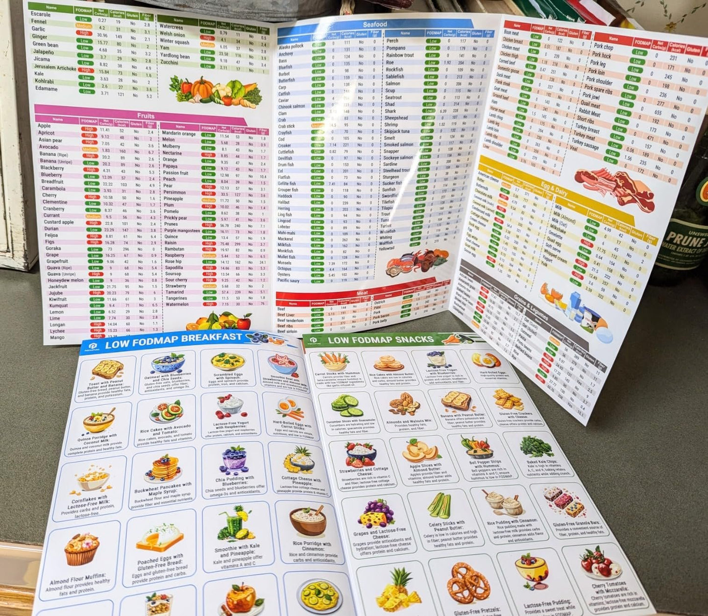 ✨HOT SALE 50% OFF🥗Set of 2 Fodmap Chart📘IBS Symptom Relief Food List