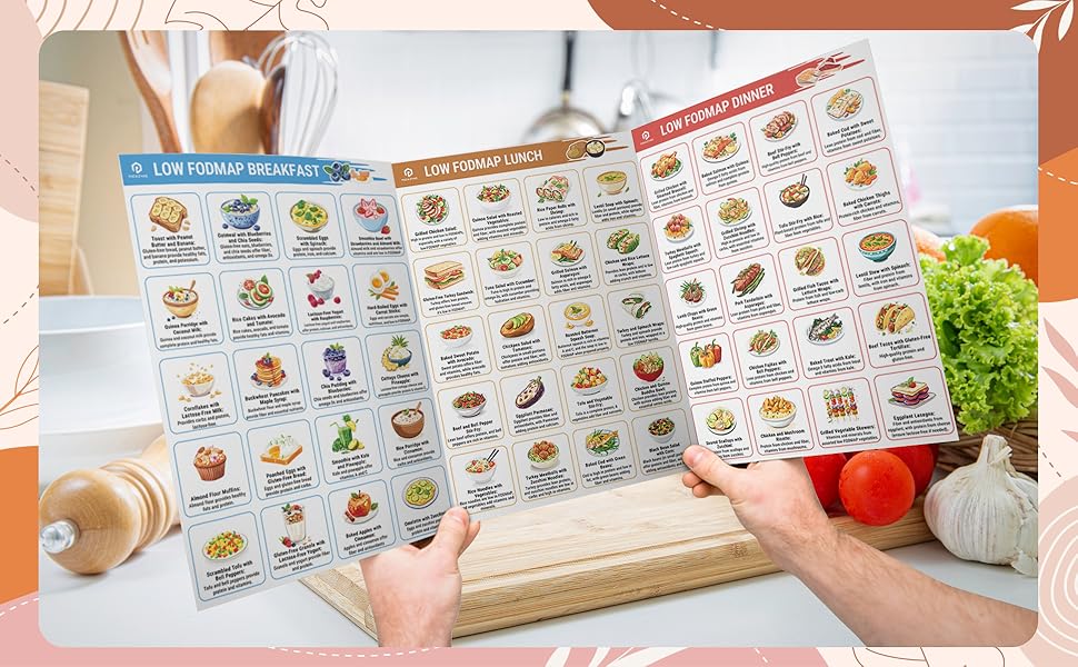 ✨HOT SALE 50% OFF🥗Set of 2 Fodmap Chart📘IBS Symptom Relief Food List