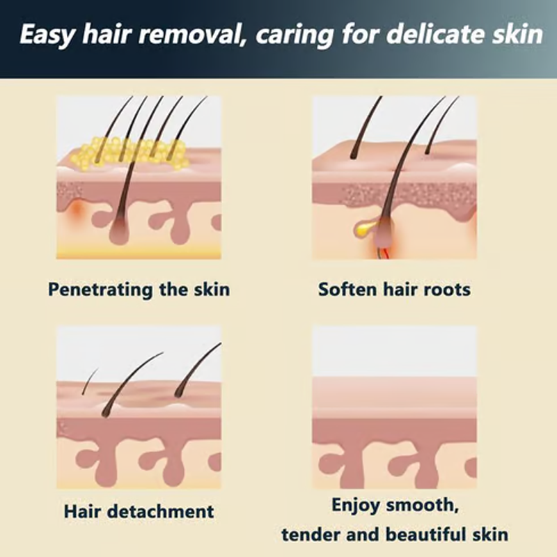 🔥Limited Sale-Buy 1 Get 1 Free!🎁Painless Full Body Hair Removal Cream 💧✨