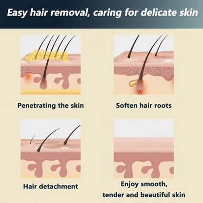 🔥Limited Sale-Buy 1 Get 1 Free!🎁Painless Full Body Hair Removal Cream 💧✨