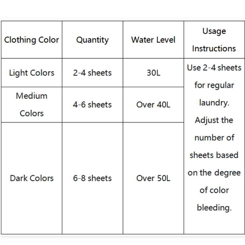 Anti-Color Bleed Laundry Sheets