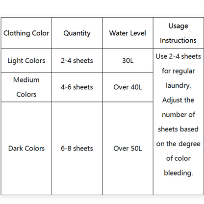 Anti-Color Bleed Laundry Sheets