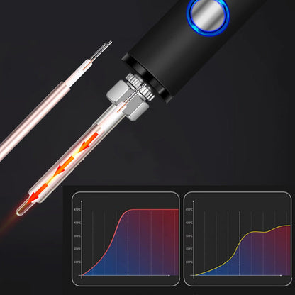 Limited Time Only 🔥50% OFF Portable Digital Display Soldering Iron Kit