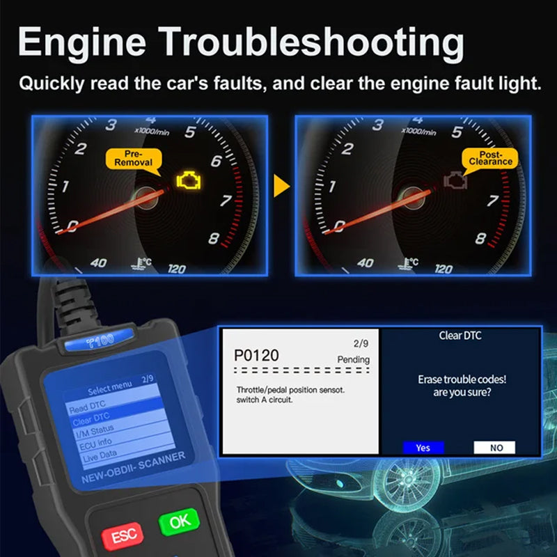 ⚡Automobile Fault Diagnosis Instrument